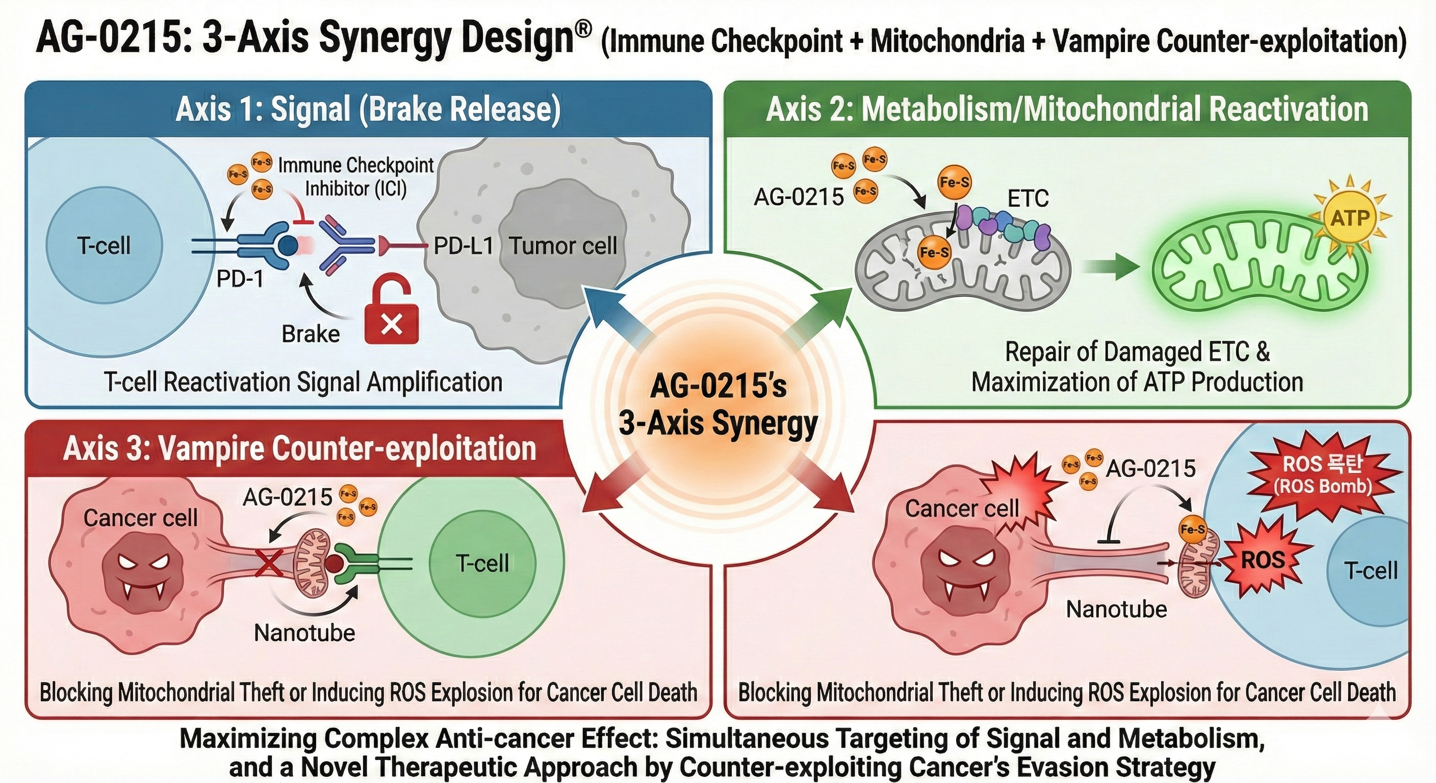 AG-0215 Technical Data 5